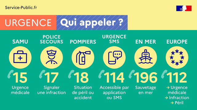 Infographie numéros d'urgence